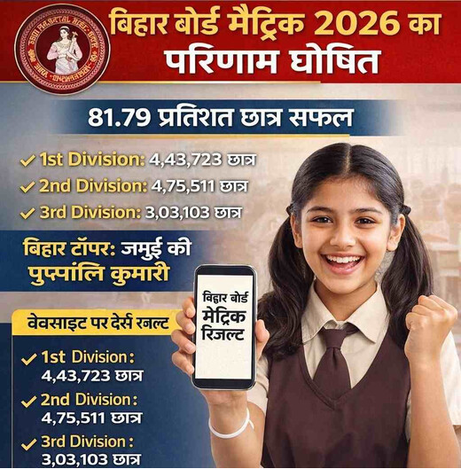 मैट्रिक परीक्षा परिणाम जारी, जमुई की पुष्पांजलि कुमारी बनीं बिहार टॉपर